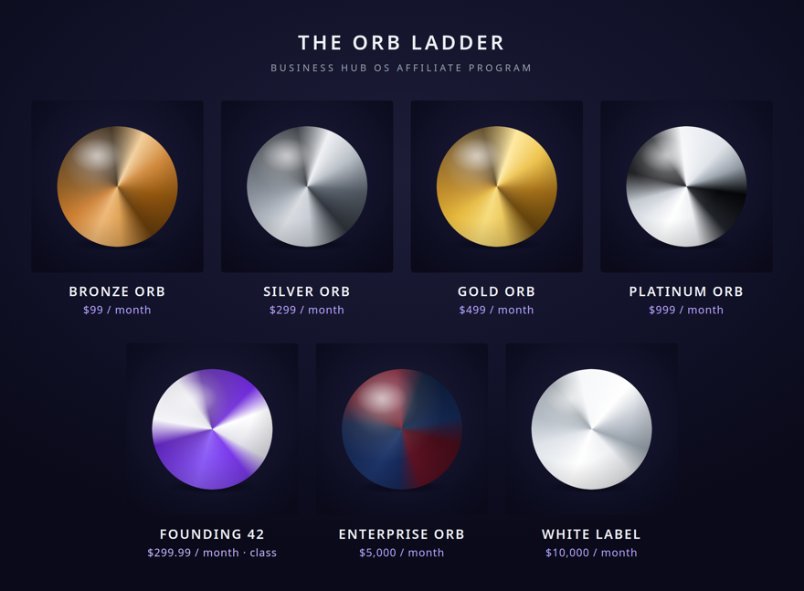 All seven orbs in ladder order, labeled with prices